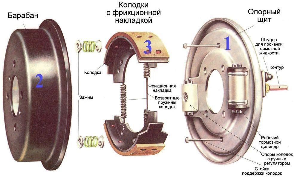Замена тормозной жидкости
