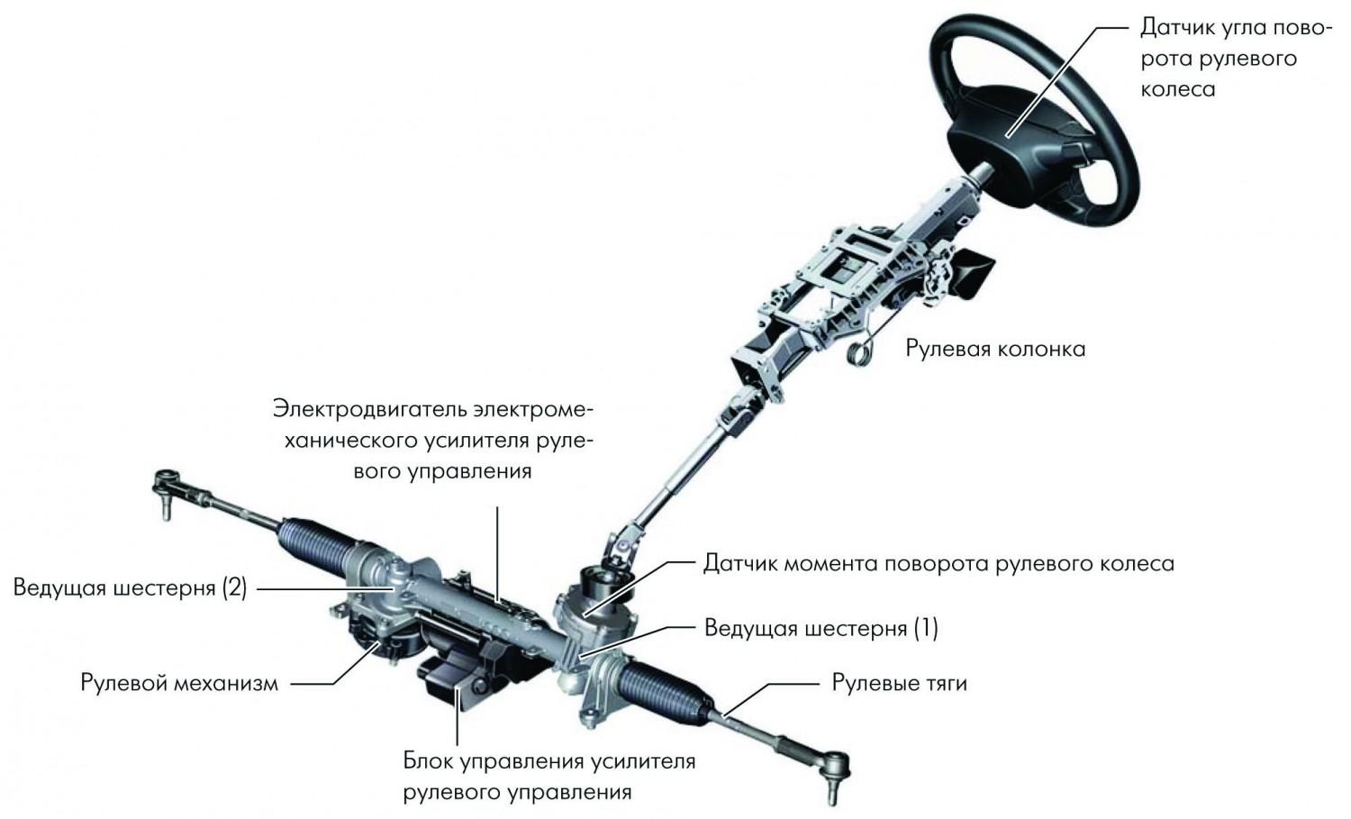 Тяжело крутится руль лачетти Тяжело крутится руль лачетти